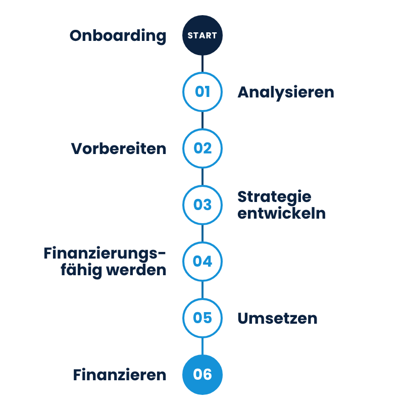 ssci-weg-mobil-1x1-transparent